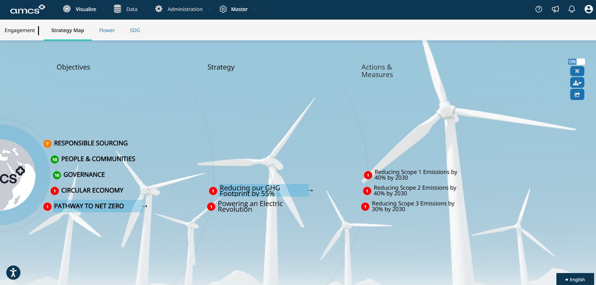 screenshot of AMCS ESG Solution